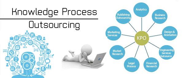 Knowledge Process Outsourcing